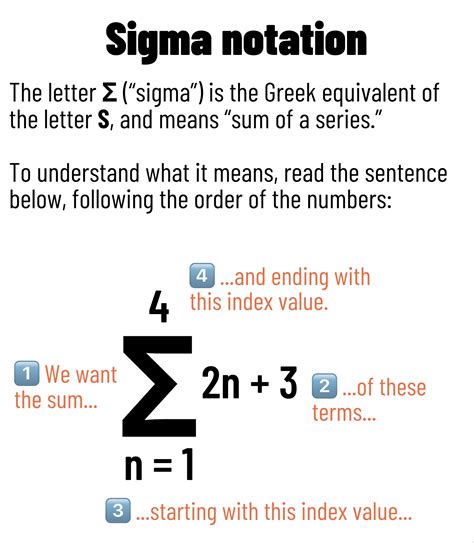 Symbol of Sum in Math: Greek Letter Sigma! 